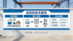 蚌山本地工厂讲解：说一遍公路压浆料和铁路压浆料的区别