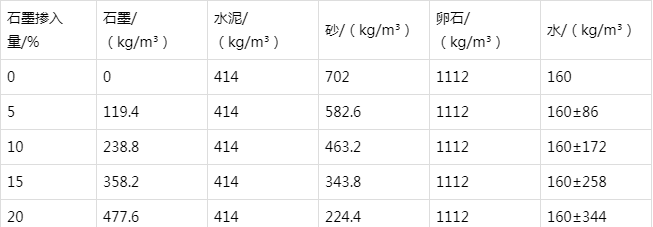 蚌山防静电水泥砂浆怎么做(附配比及施工方法)